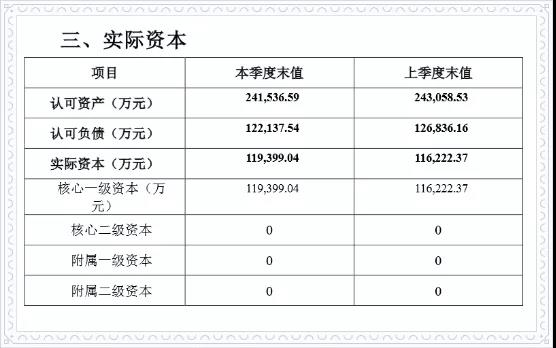 燕赵财险偿付能力充足率为623.72% 本季度认可负债降至12.21亿元