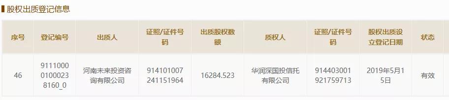 泰康保险新增股权出质1.6亿元,今年两次质押背后皆为同一家……