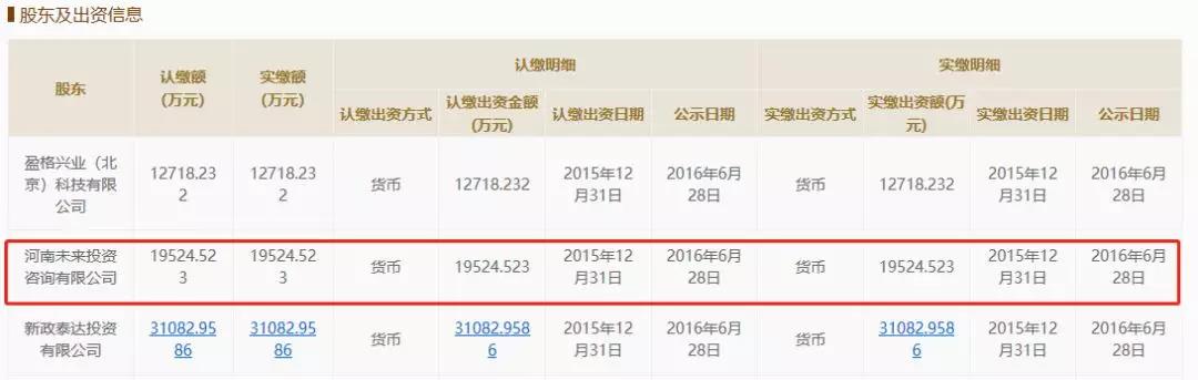 本次的出质人河南未来投资,注册资本为13亿元,成立于2000年10月,公司地址位于郑州金水区,经营范围为投资咨询服务(按国家有关规定)、理财顾问、市场调查、营销策划、商务代理、信息服务等。