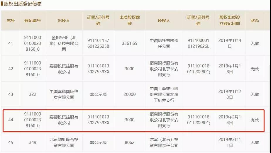 记者从一位律师处了解到,股权出质是一种融资担保方式,指债务人或第三人将其投资的公司中所拥有的股权出质给债权人,作为债权的担保,在债务人不履行到期债务时,债权人有权依法以折价或拍卖、变卖方式处置该股权,并以其处置所得的价款优先受偿。