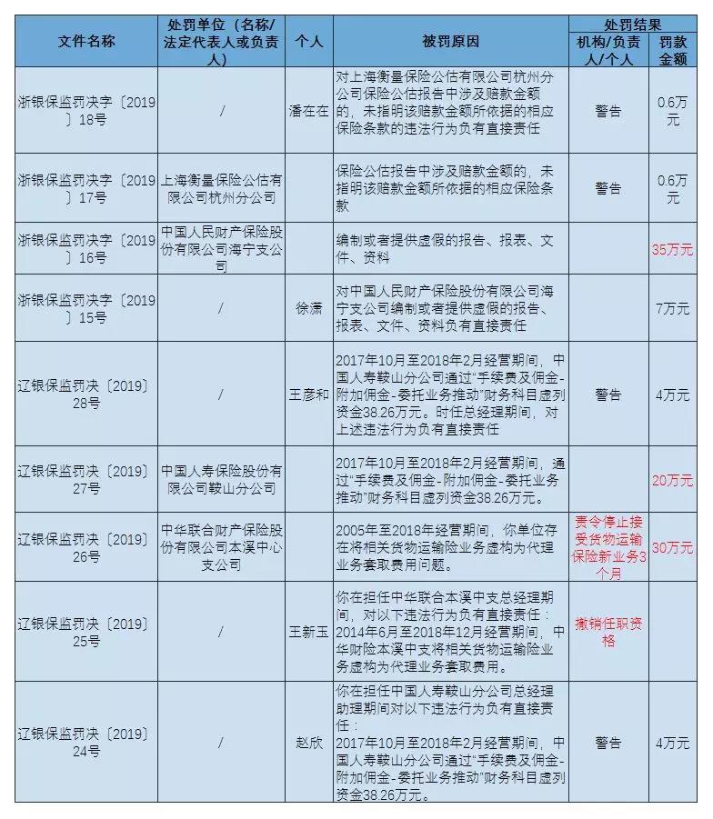 《国际金融报》整理制表
