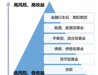 4亿港元保费一夜亏空!安盛投连险“爆雷”已被刑事立案
