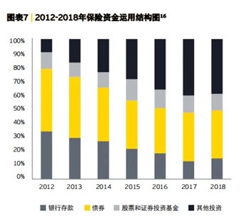 险企靠微信一年收入保费超百亿！上海、广州保险深度比不上宁夏？