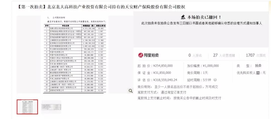 1家流拍,1家撤回,2家尚无人报名!险企股权为何难卖?
